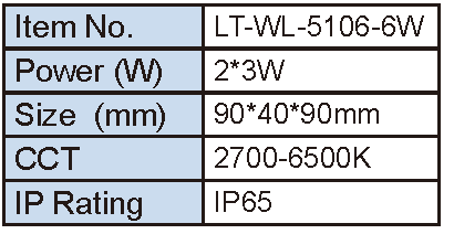 Lighting Supplier|Lightac Lighting